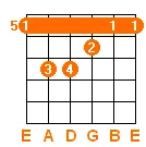 A major chord v2