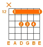 A major chord v3
