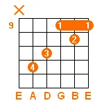 A major chord v5