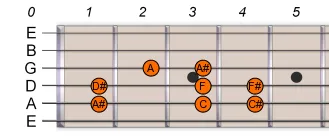 A# Bb Harmonic Minor Scale 1 A# Bb Harmonic Minor Scale 1