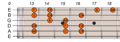 A# Bb Harmonic Minor Scale 2 A# Bb Harmonic Minor Scale 2