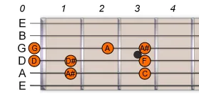 A# Bb Major Scale