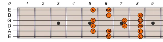 A# Bb Major Scale 2