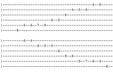 A# Bb Pentatonic Blues Scale tab A# Bb Pentatonic Blues Scale tab