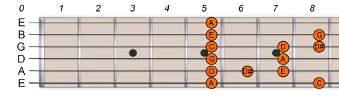 A Pentatonic Blues Scale 2 A Pentatonic Blues Scale 2