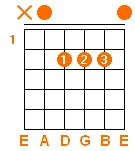 A major chord