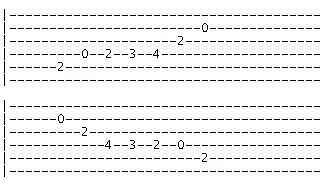 B Pentatonic Blues Scale 1 tab