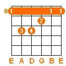 C major chord v2 C major chord v2