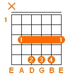 C major chord v3 C major chord v3