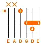 C major chord v4 C major chord v4