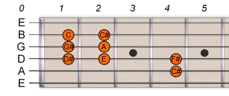 C# Db Harmonic Minor 1