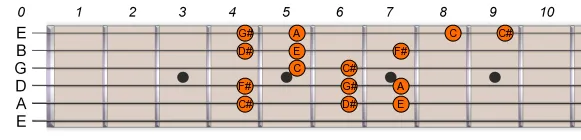 C# Db Harmonic Minor 2