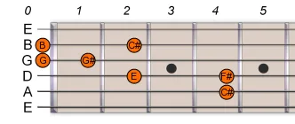 C# Db Pentatonic Blues Scale 1 C# Db Pentatonic Blues Scale 1