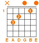 C major chord C major chord