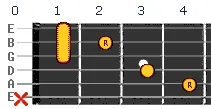 C Sharp chord v1