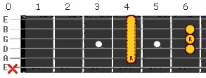 C Sharp chord v2