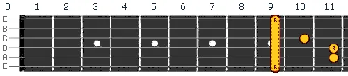 C Sharp chord v3