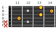 C Sharp chord v4