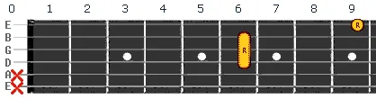 C Sharp chord v5