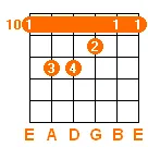 D major chord v2 D major chord v2