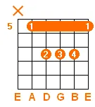 D major chord v3 D major chord v3
