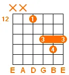 D major chord v4 D major chord v4