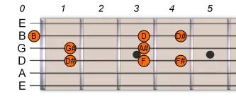 D# Eb Harmonic Minor Scale D# Eb Harmonic Minor Scale