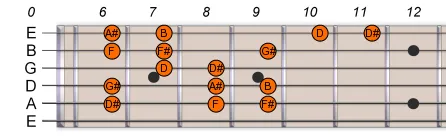 D# Eb Harmonic Minor Scale 2 D# Eb Harmonic Minor Scale 2