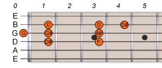 D# Eb Major 1