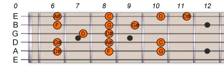 D# Eb Major 2