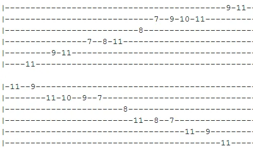 D# Eb Pentatonic Blues Scale 2 tab D# Eb Pentatonic Blues Scale 2 tab
