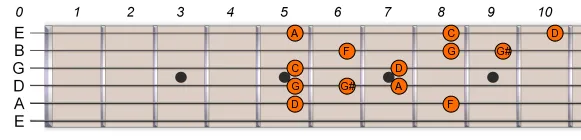 D-Pentatonic-Blues-Scale-2 D-Pentatonic-Blues-Scale-2