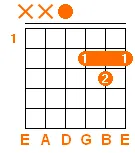 D major chord D major chord