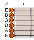 Dsus4 Dsus4