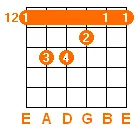 E major chord v2 E major chord v2