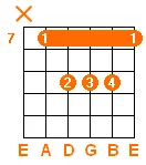 E major chord v3 E major chord v3