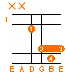 E major chord v4 E major chord v4