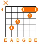 E major chord v5 E major chord v5