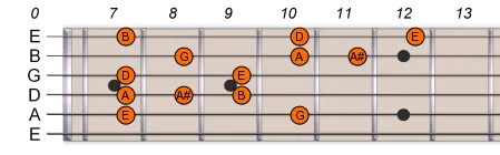 E Pentatonic Blues Scale 2 E Pentatonic Blues Scale 2