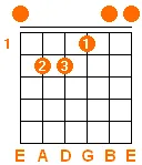E major chord E major chord