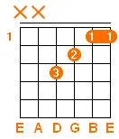 F major chord v2 F major chord v2