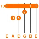F major chord v3 F major chord v3