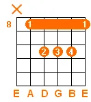 F major chord v4 F major chord v4