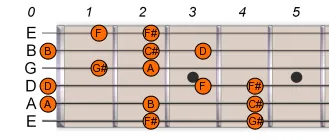 F# Gb Harmonic Minor 1
