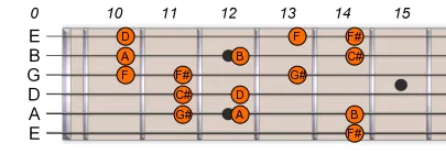 F# Gb Harmonic Minor 2