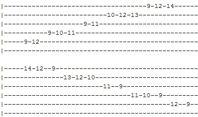 F# Gb Pentatonic Blues Scale tab