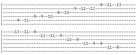 F Pentatonic Blues Scale 2 tab