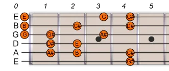 G# Ab Harmonic Minor 1