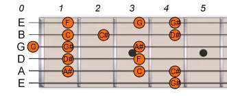G# Ab Major 1