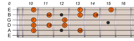 G Pentatonic Blues Scale 2